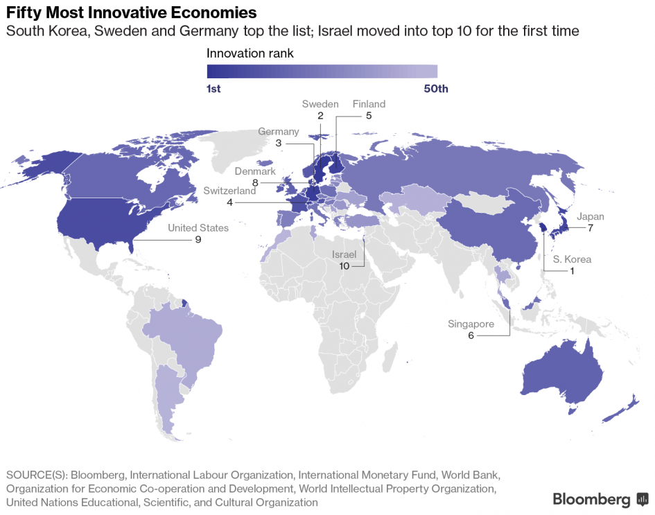 Швейцария – в первой пятерке инновационных стран мира по версии Bloomberg