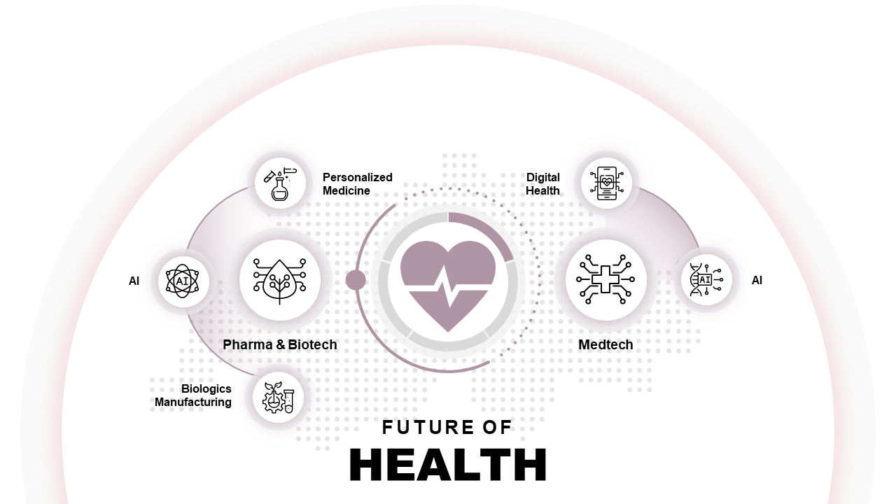 The Future of Health 