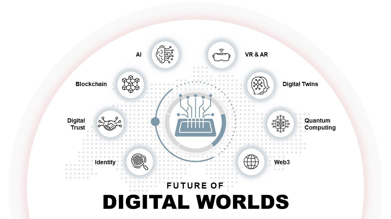 The Future of Digital Worlds