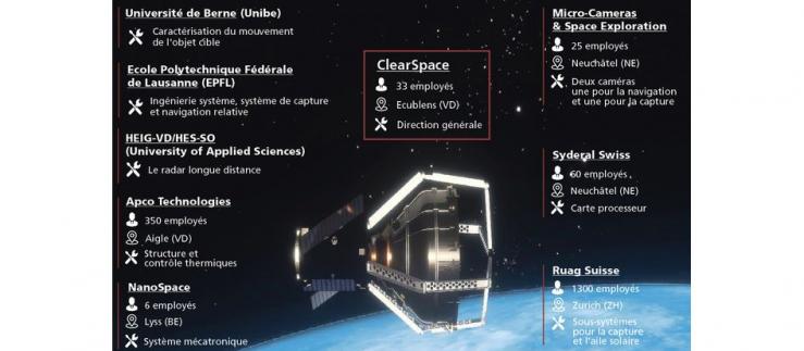 ClearSpace-1 Debris Removal
