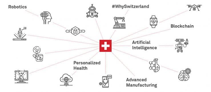 Illustration avec des technologies en Suisse