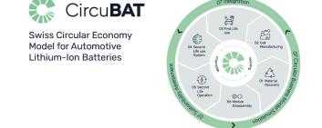 The research project CircuBAT aims to create a circular business model for the production, application and recycling of lithium-ion batteries used for mobility purposes.